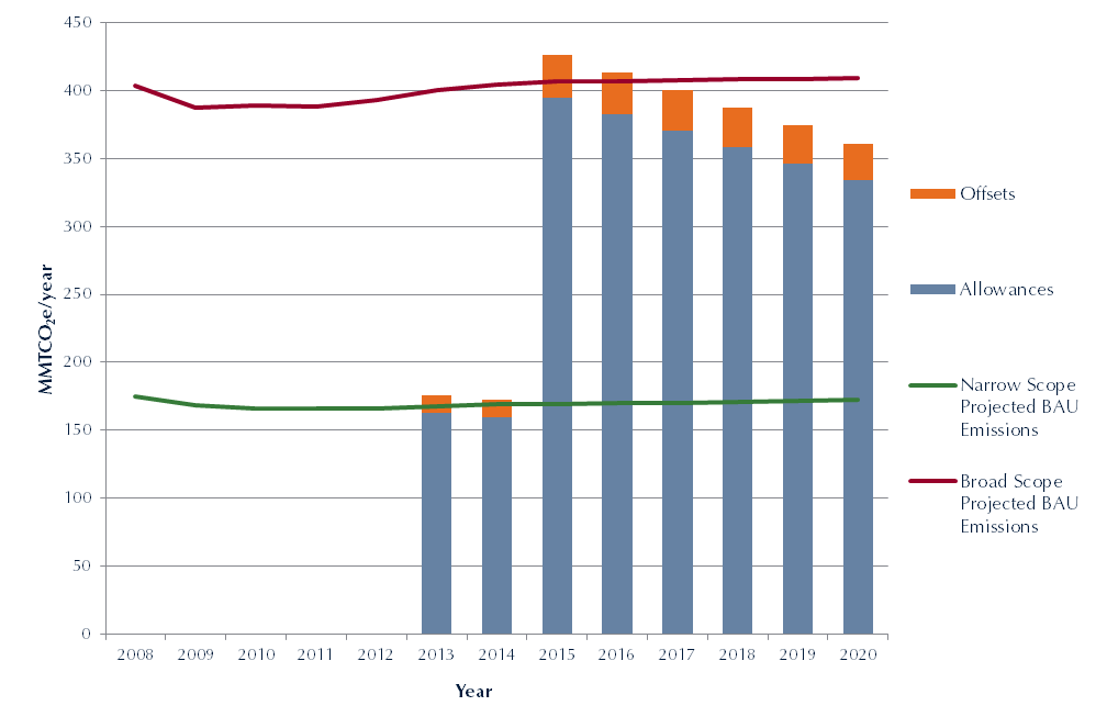 cap and trade definition